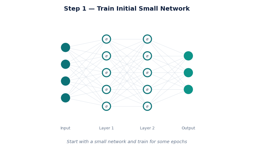 Topological derivative approach for neural network architecture adaptation